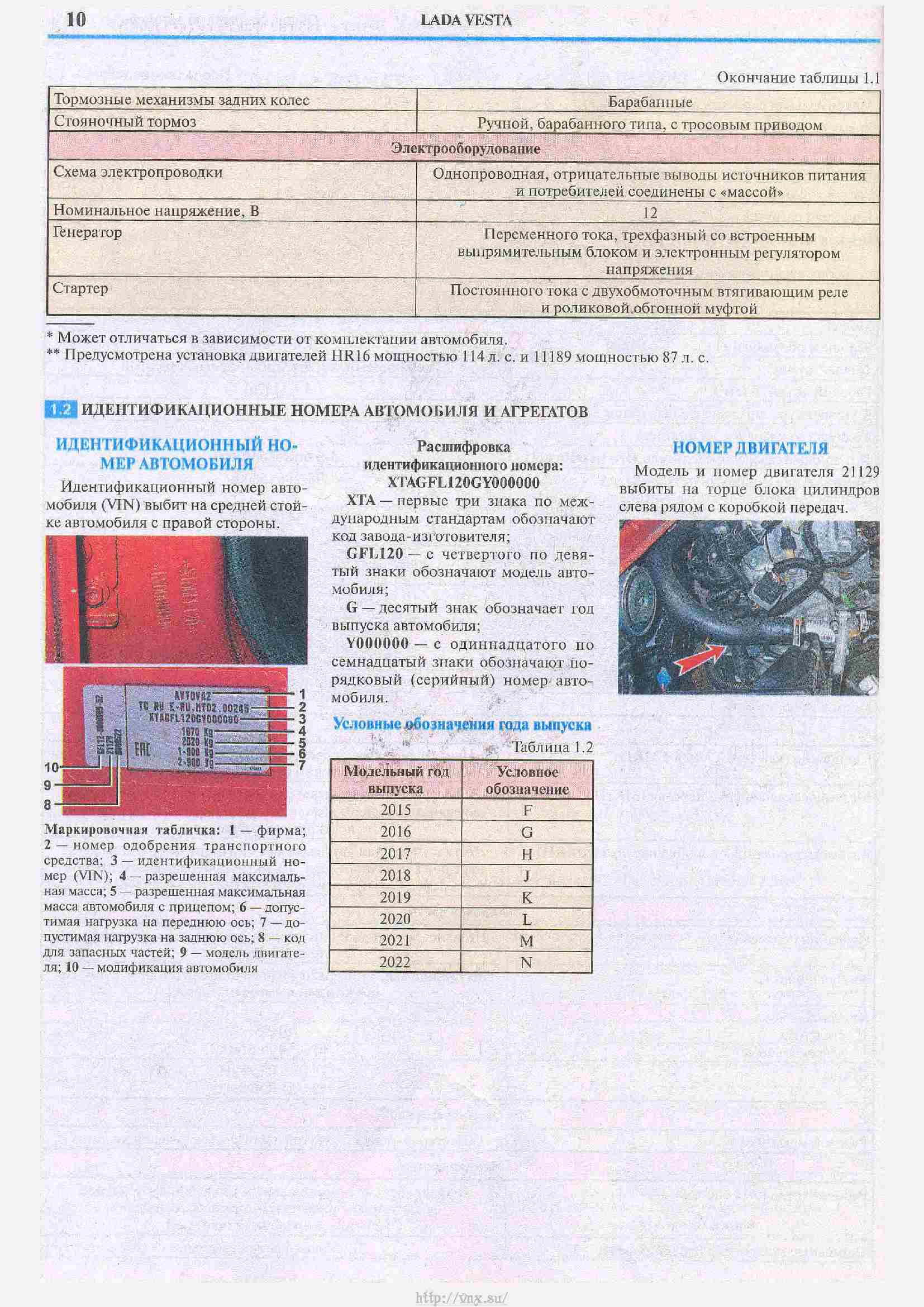 Техническое обслуживание лада веста