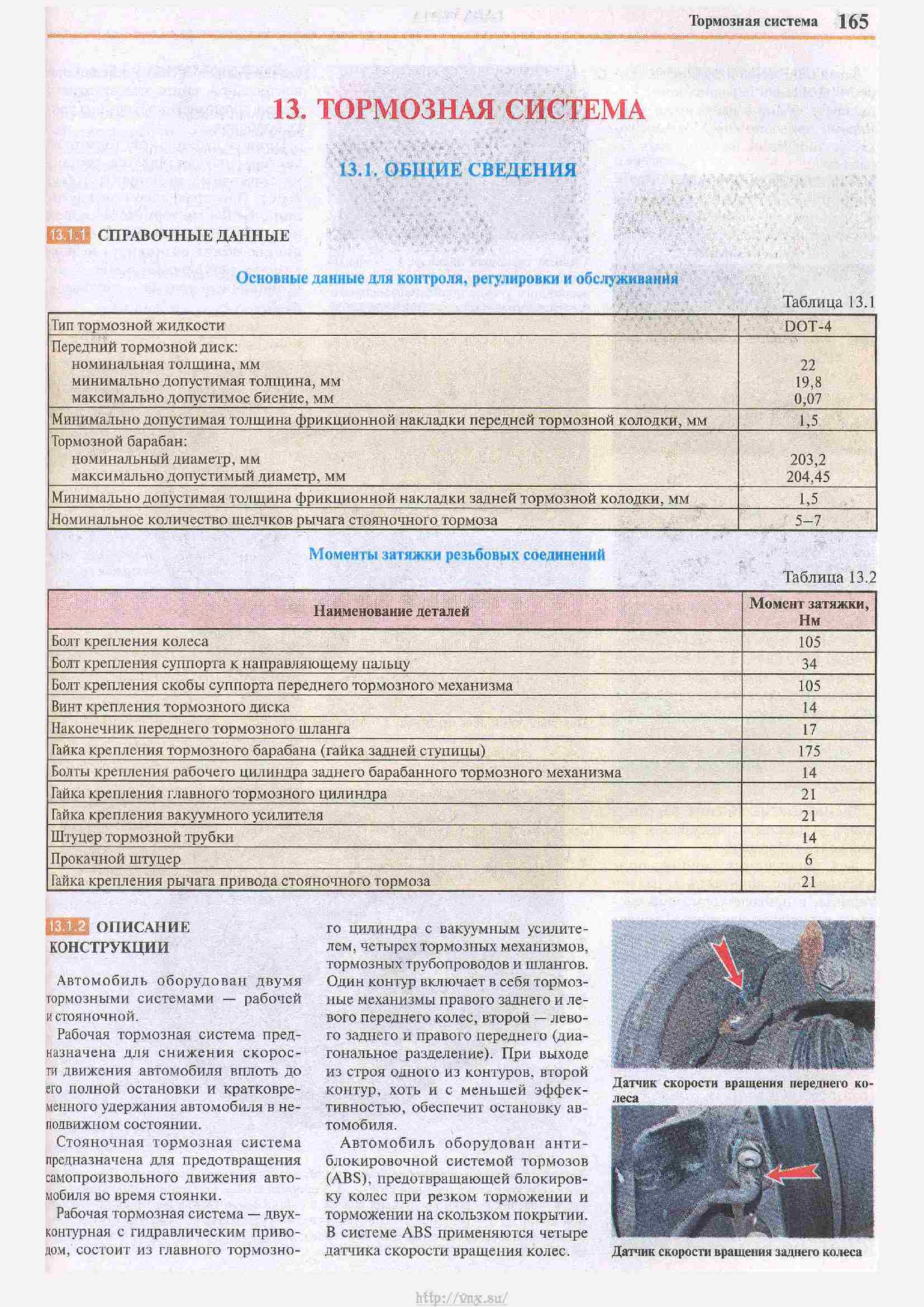 Момент затяжки колесных болтов лада гранта