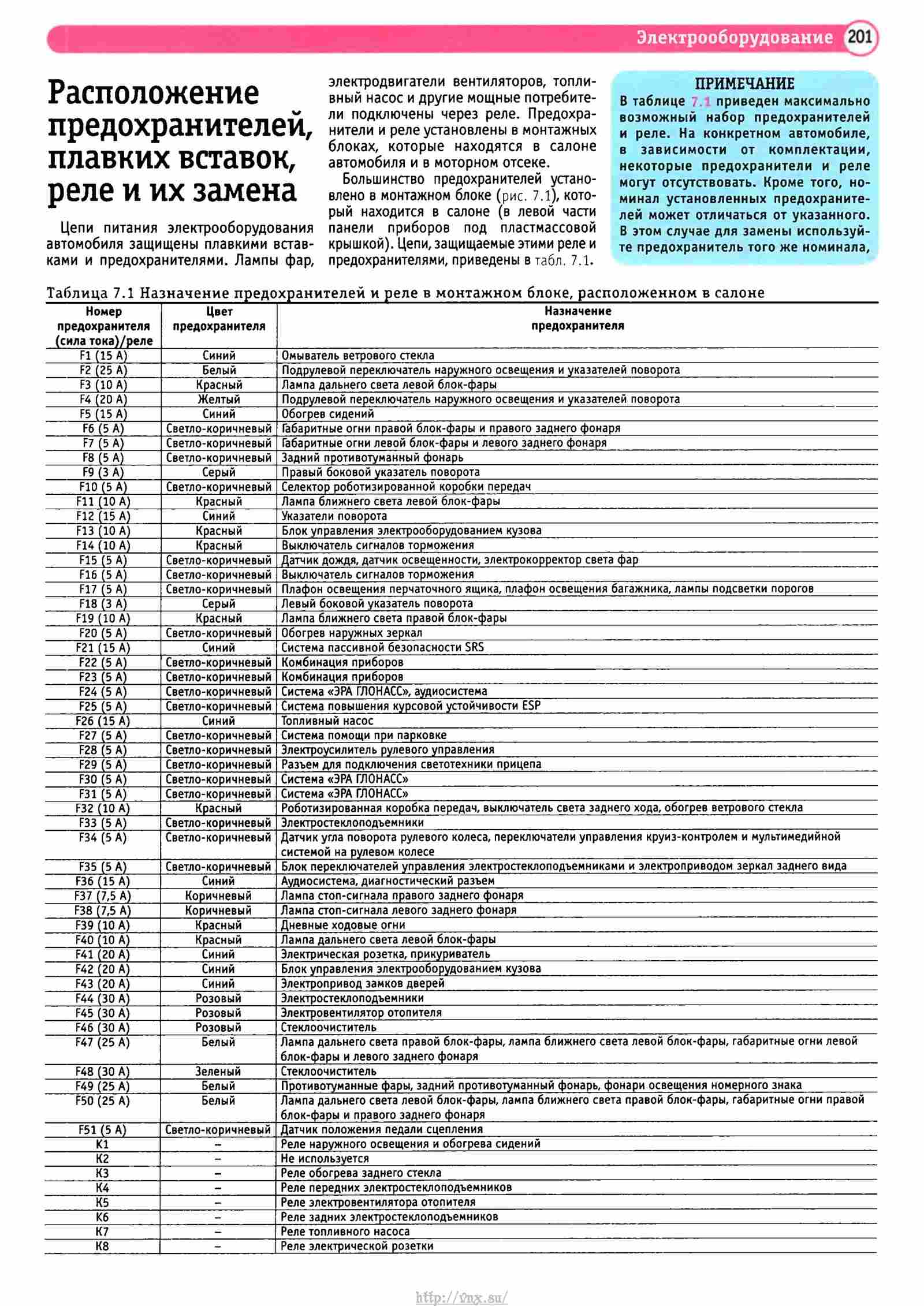 Схема предохранителей веста 2020 года