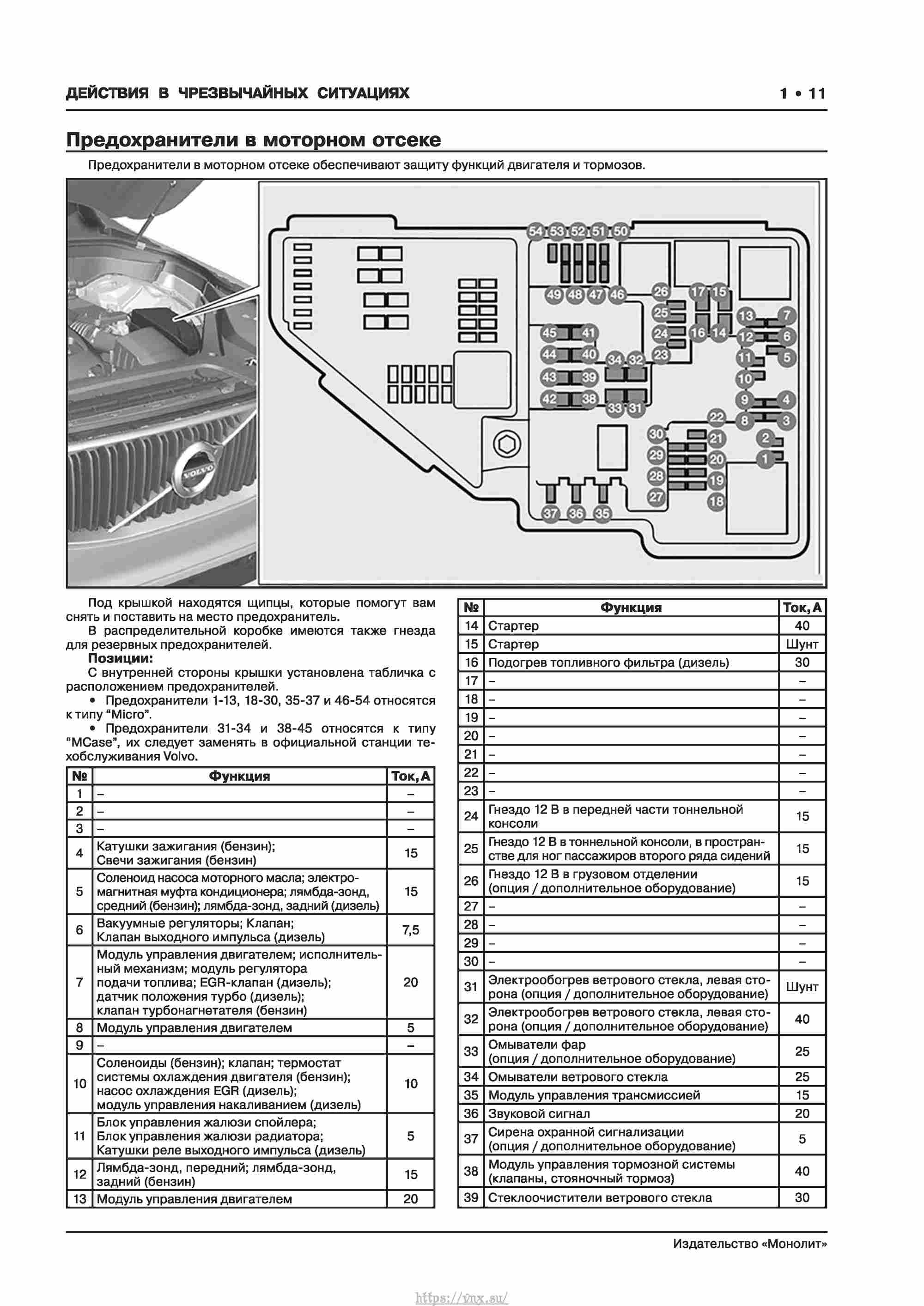 Volvo XC90 🚙 с 2015 Руководство по ремонту и эксплуатации