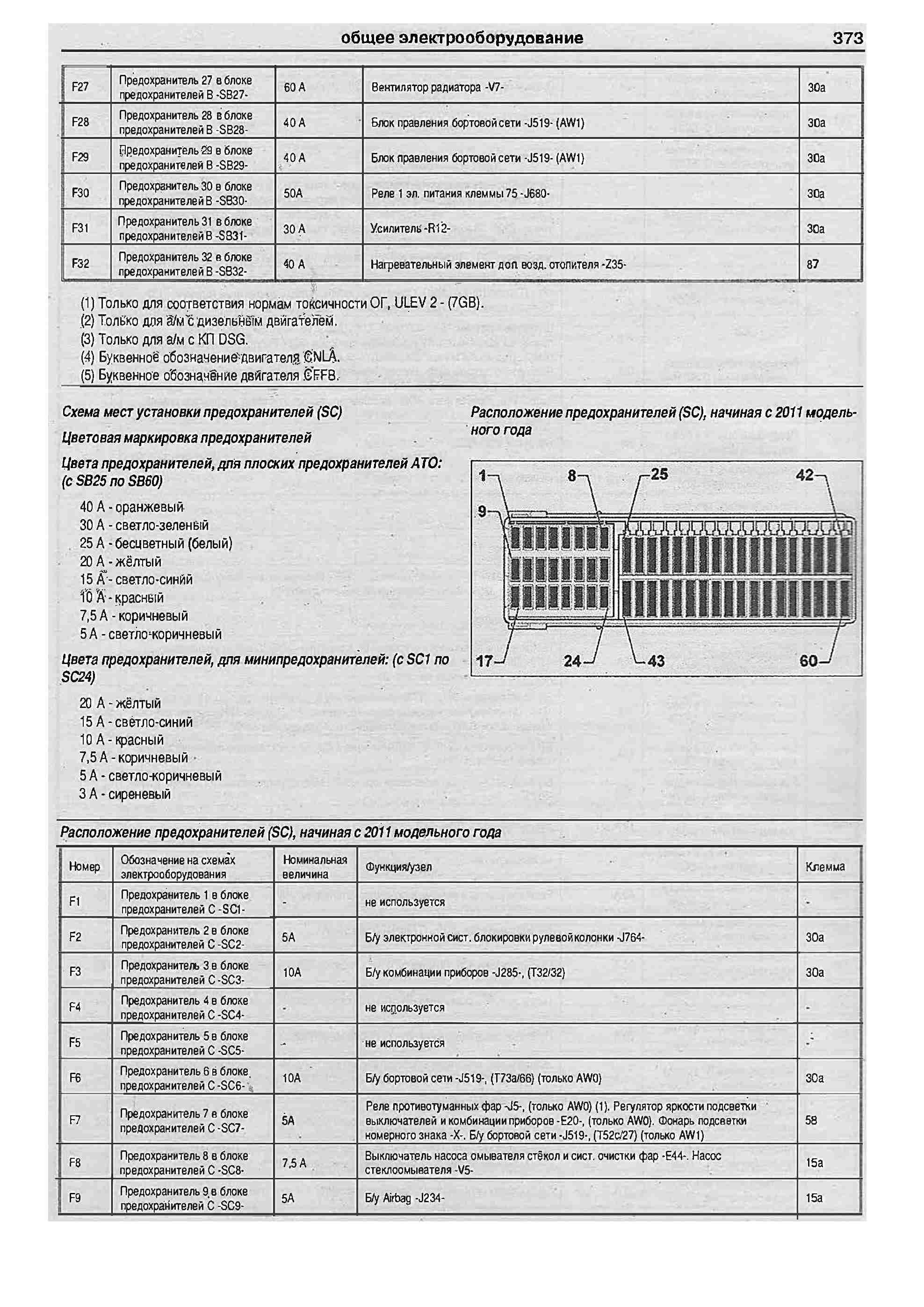 Схема предохранителей vw jetta 6