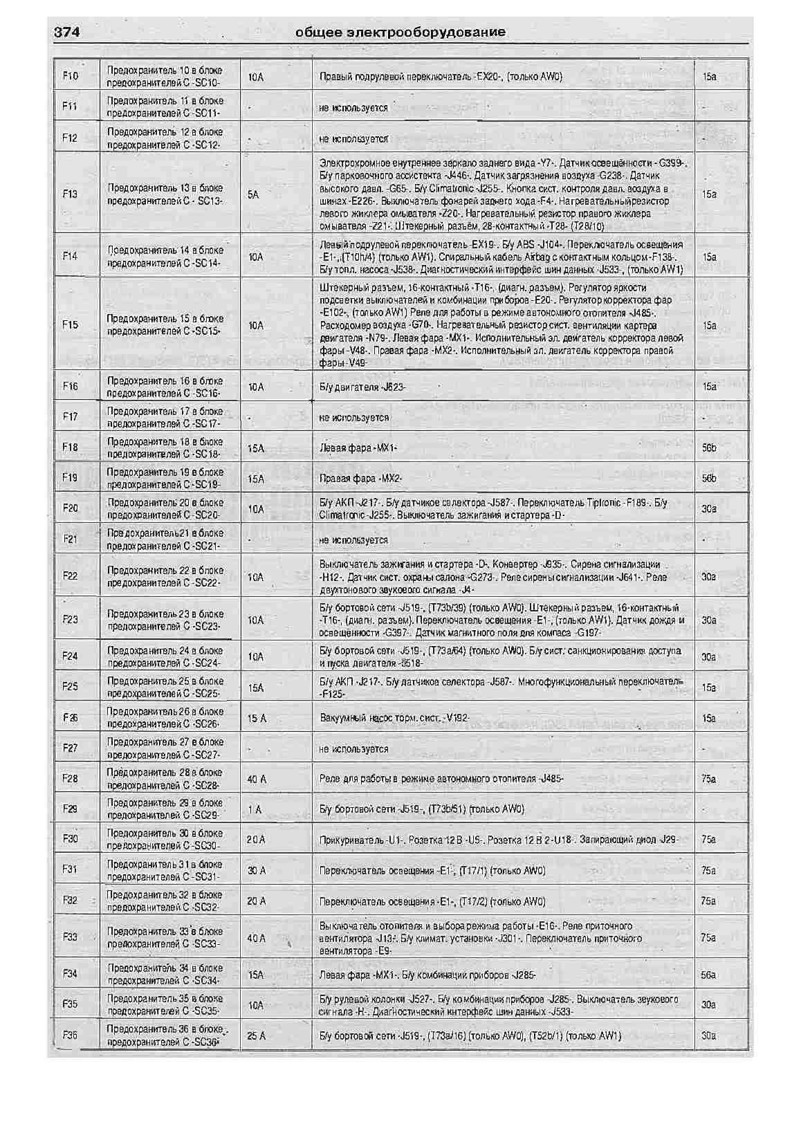 Схема блока предохранителей джетта 6