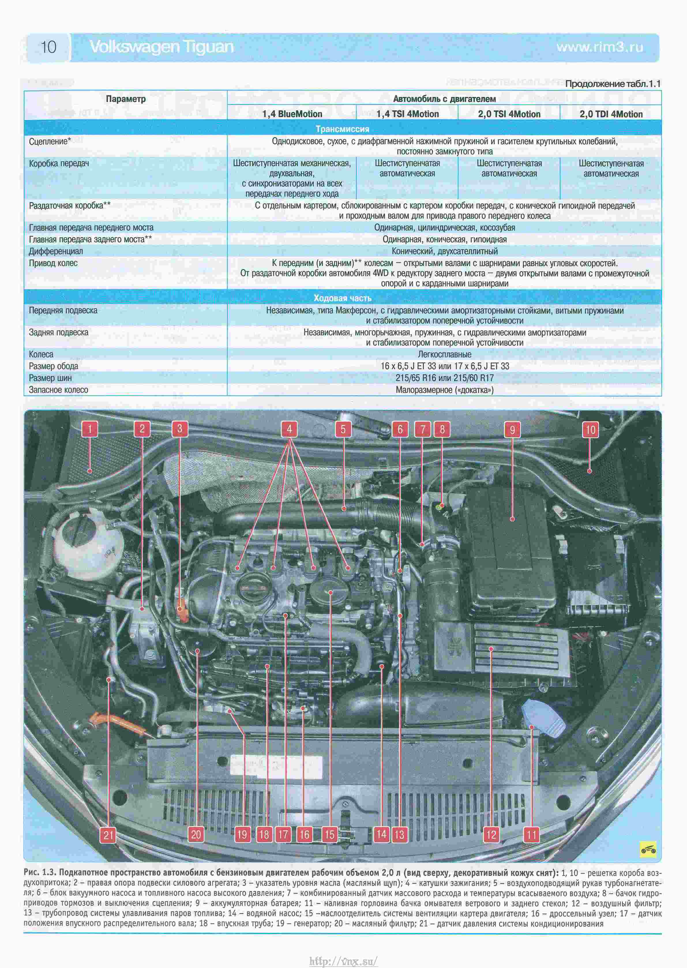 VW Tiguan c 2007 Руководство по эксплуатации, ремонту и техническому ...