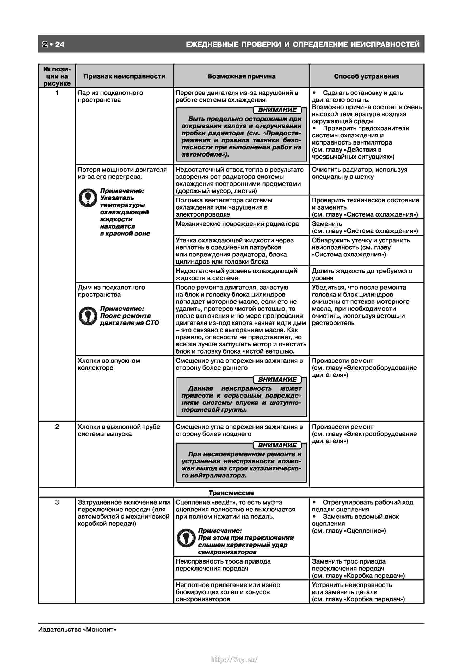 Руководство по ремонту тигуан