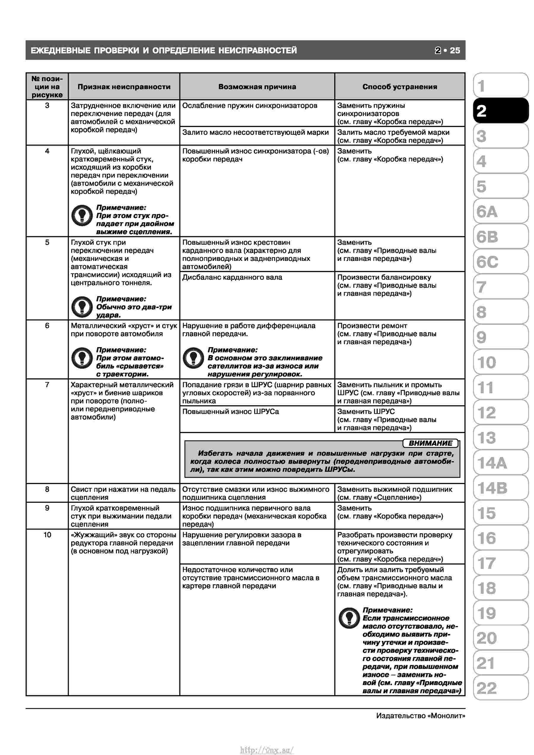 Руководство по ремонту тигуан