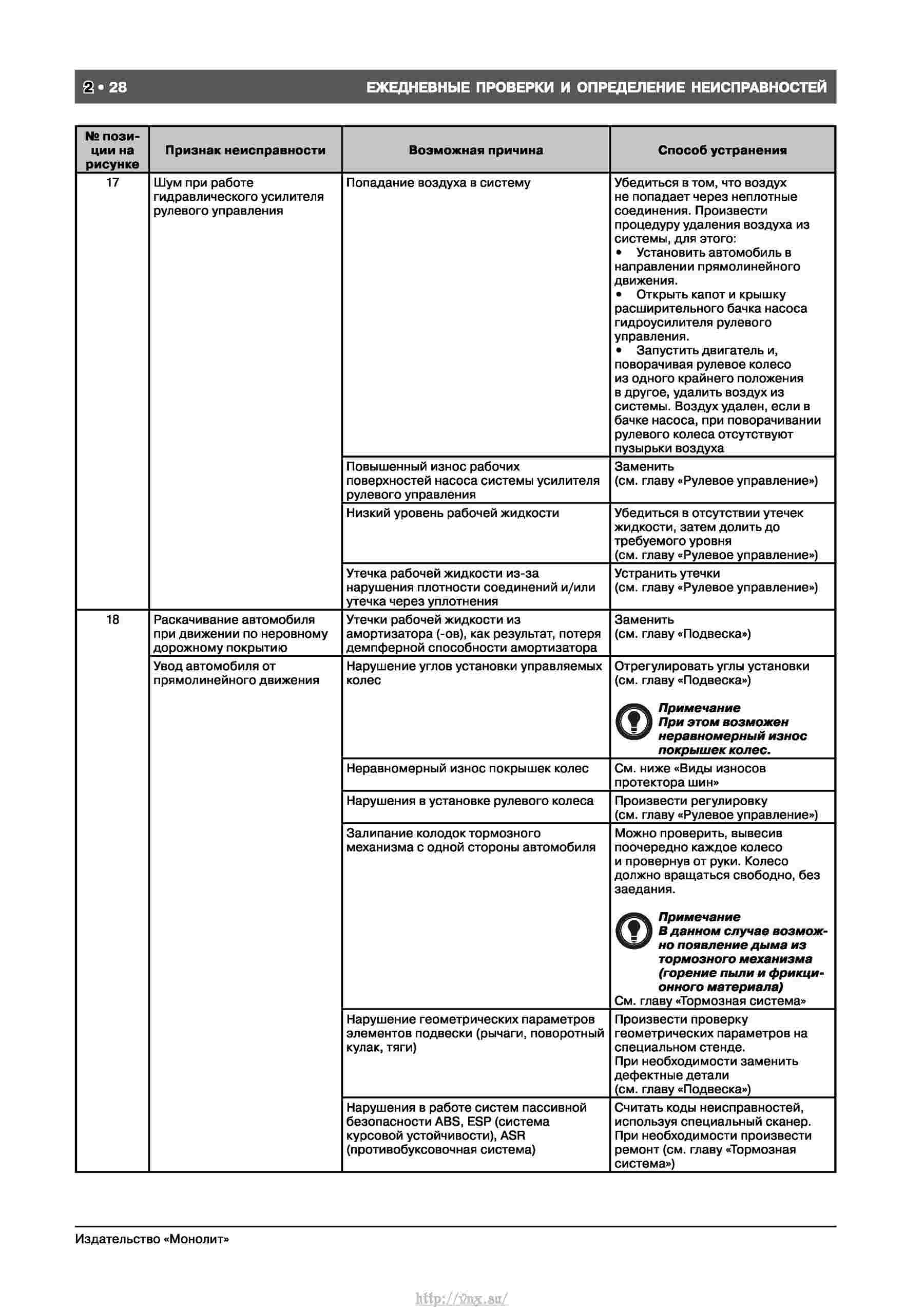 Руководство по ремонту тигуан