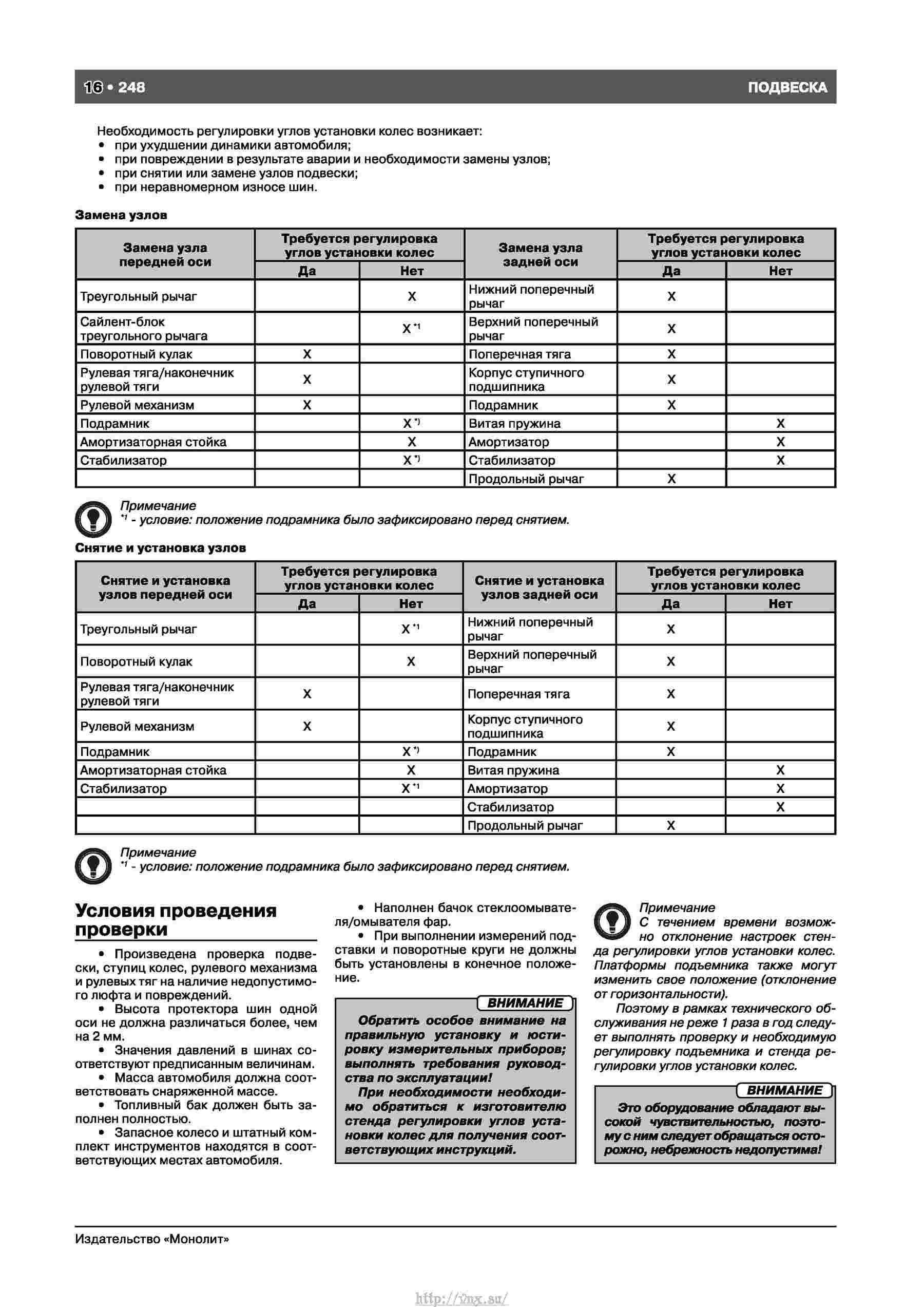 Инструкция пользования Tiguan 2017-2020.