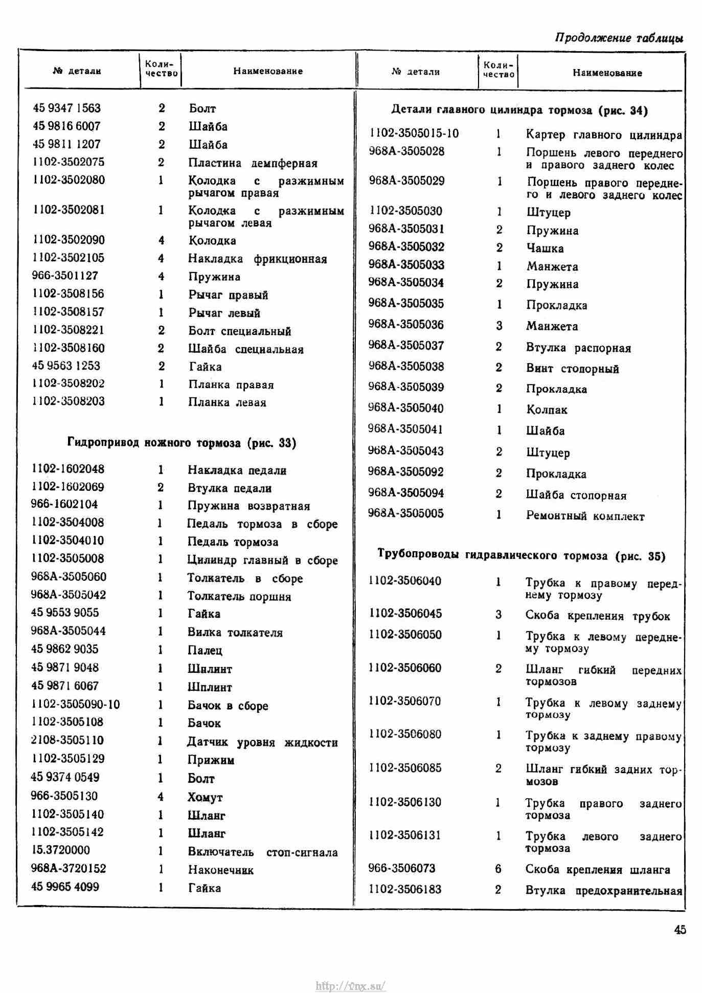 Каталог деталей автомобиля