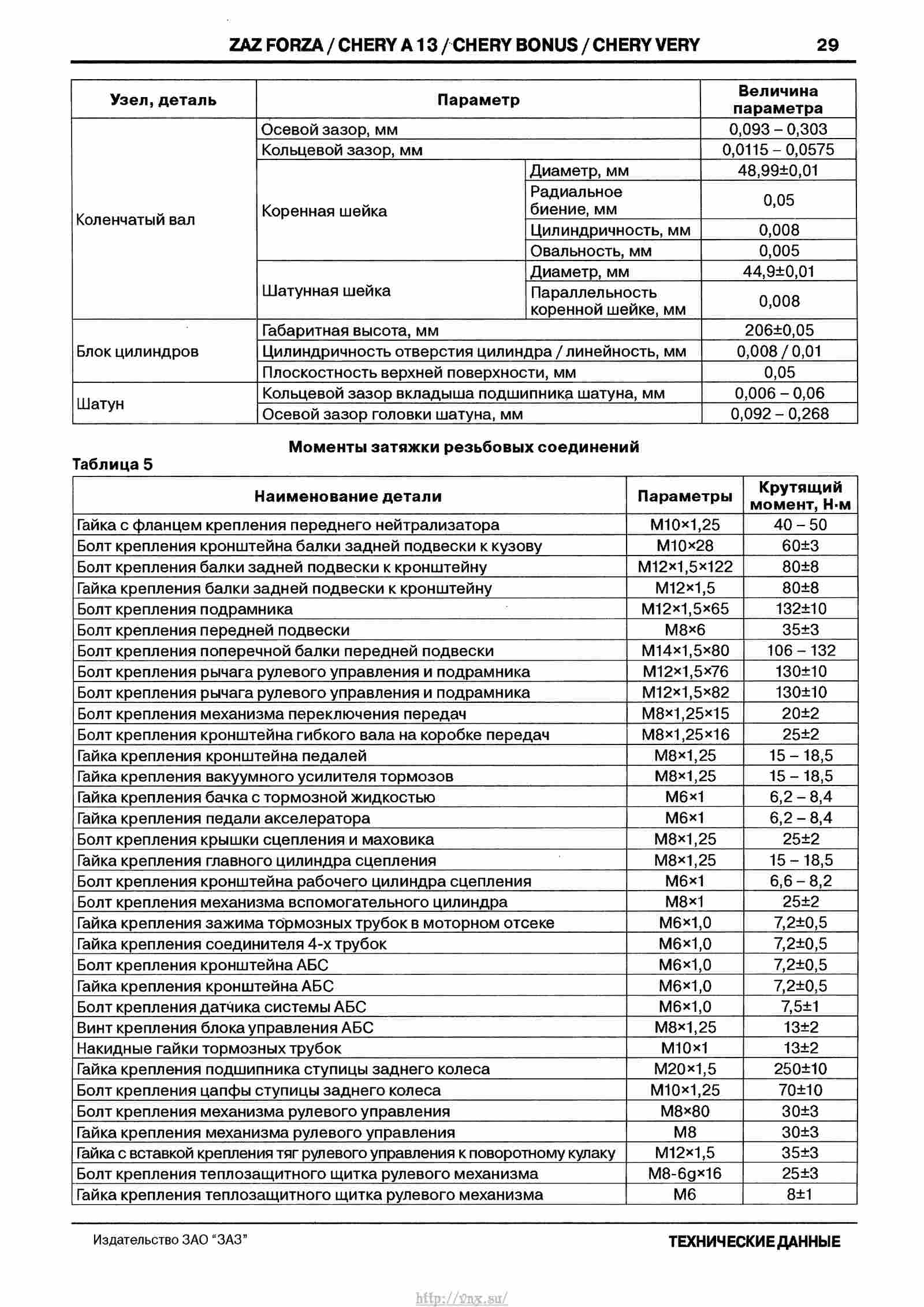 Моменты затяжек чери амулет. Момент затяжки ГБЦ ЗАЗ Форза 1.5. Момент затяжки ГБЦ чери бонус а13. Chery a13 момент затяжки ГБЦ Bonus. Чери а13 момент затяжки ГБЦ.