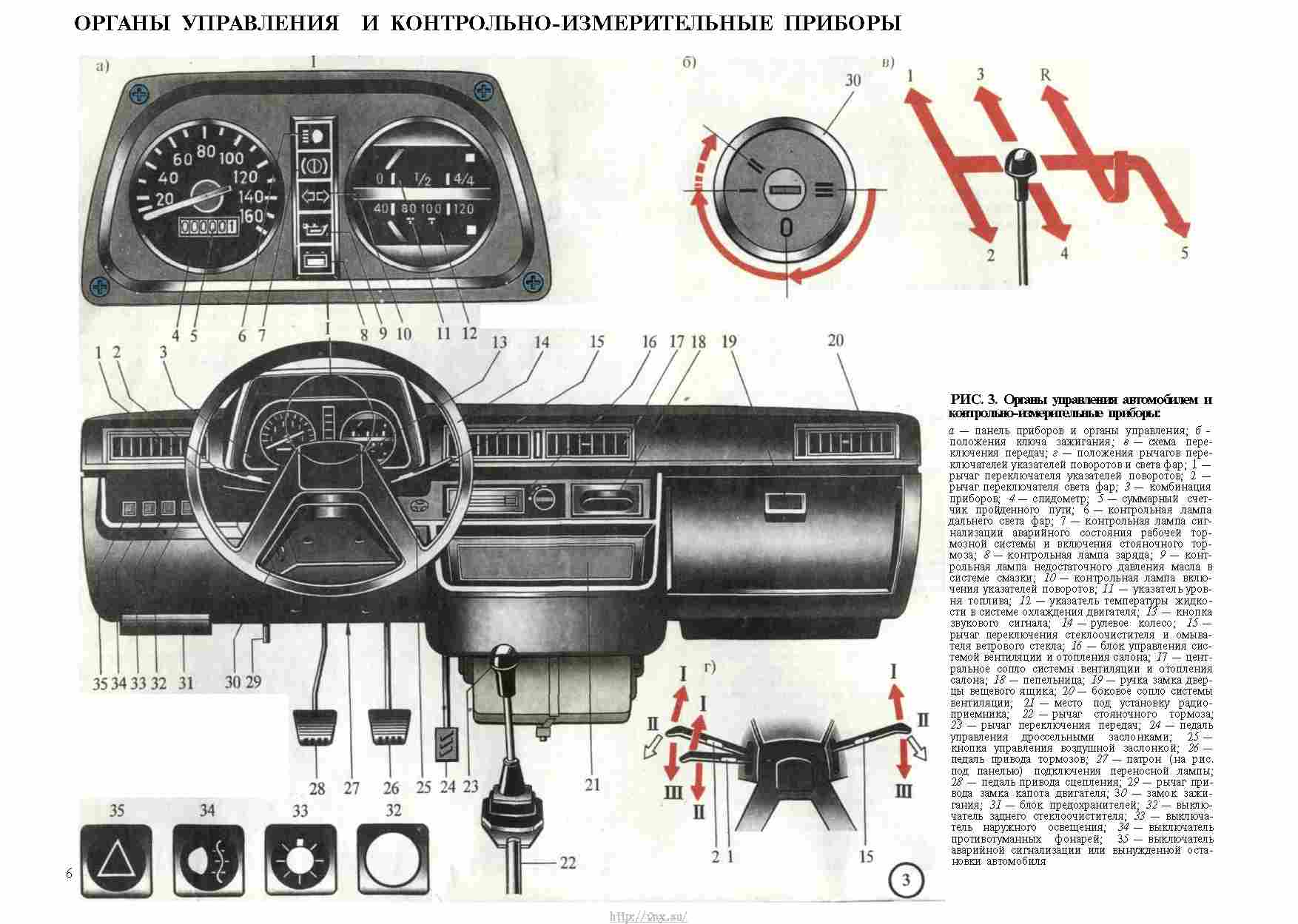 Схема переключения передач таврия