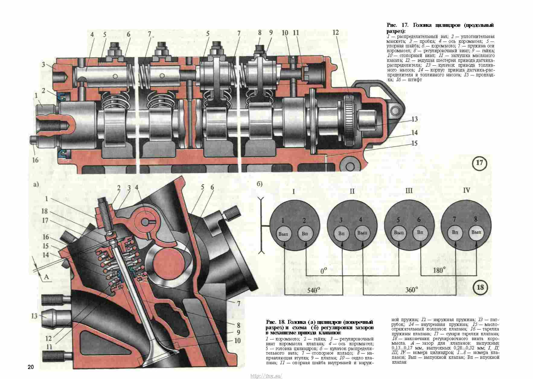 Порядок регулировки клапанов ЗАЗ Таврия