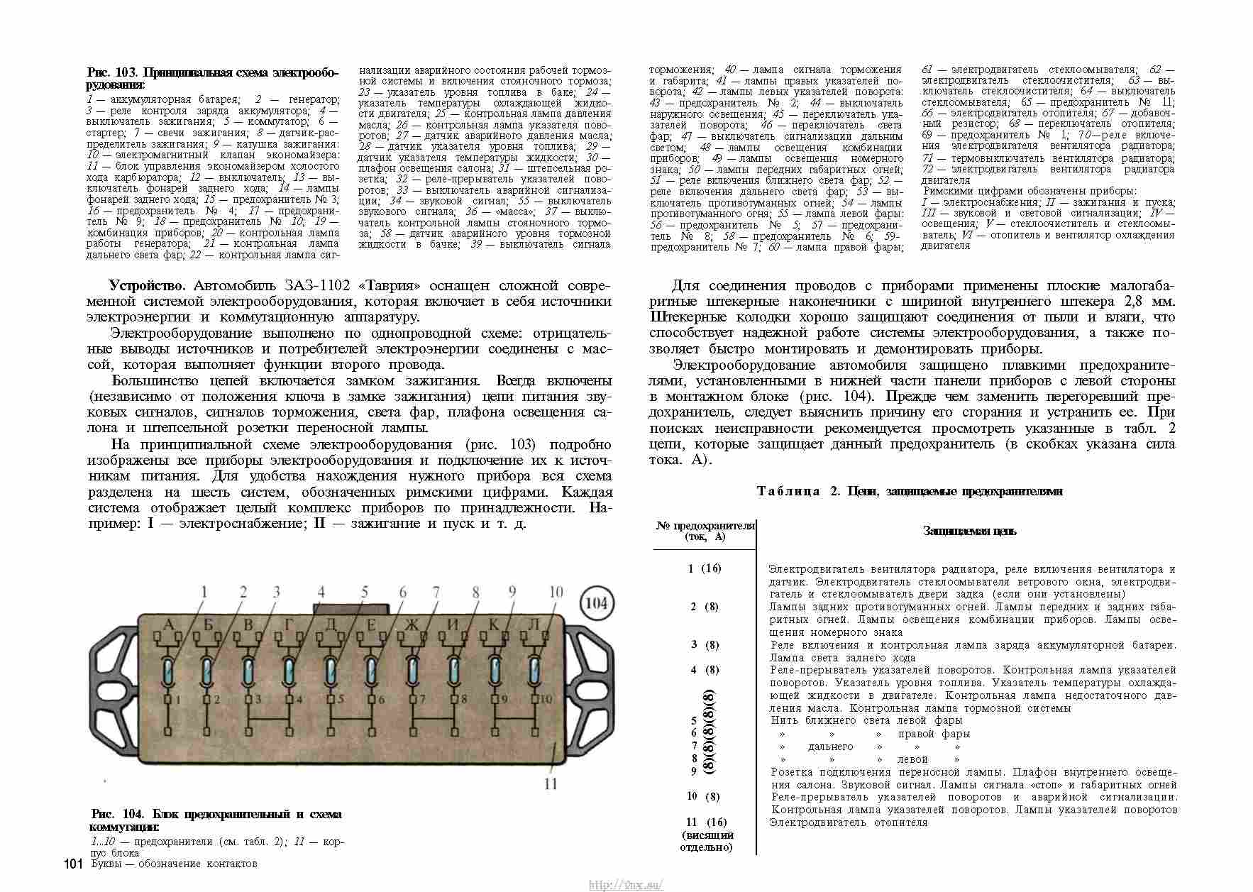 Таврия предохранители схема