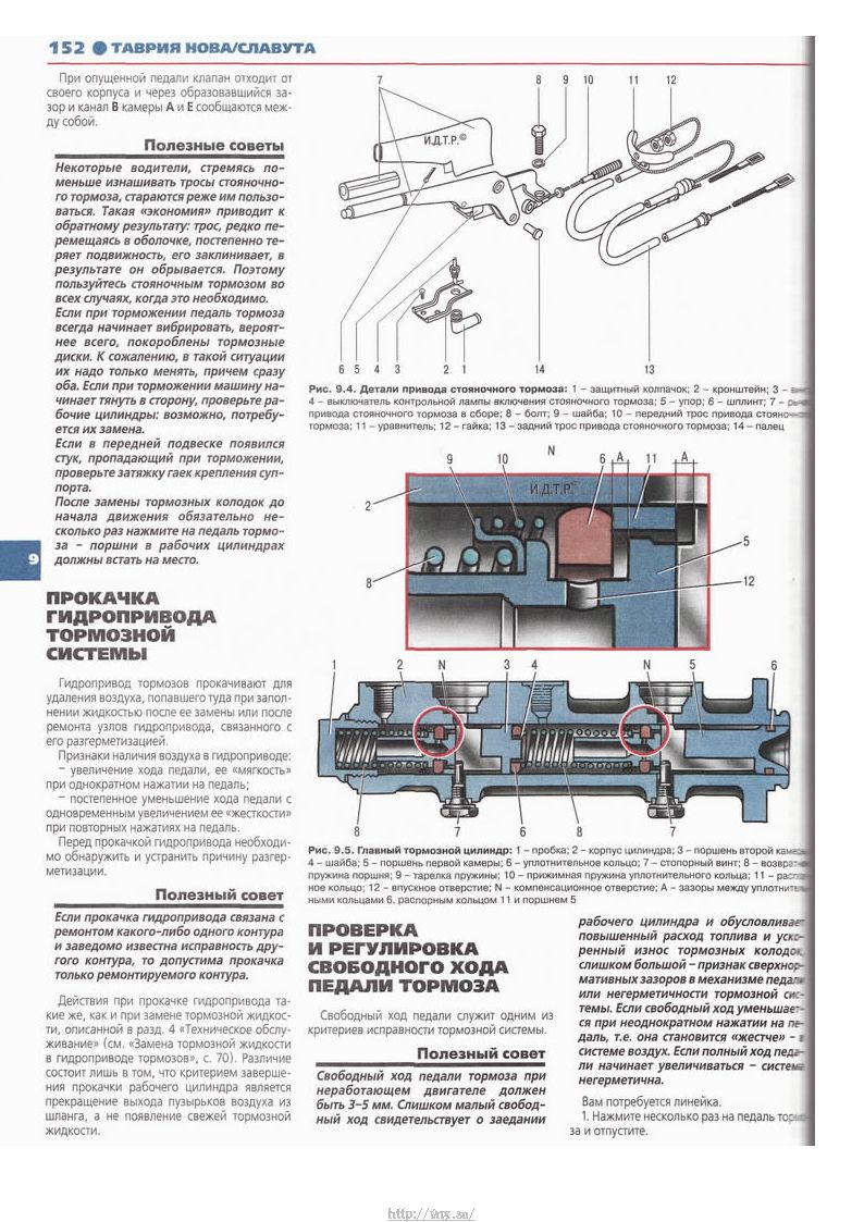 Схема предохранителей таврия нова