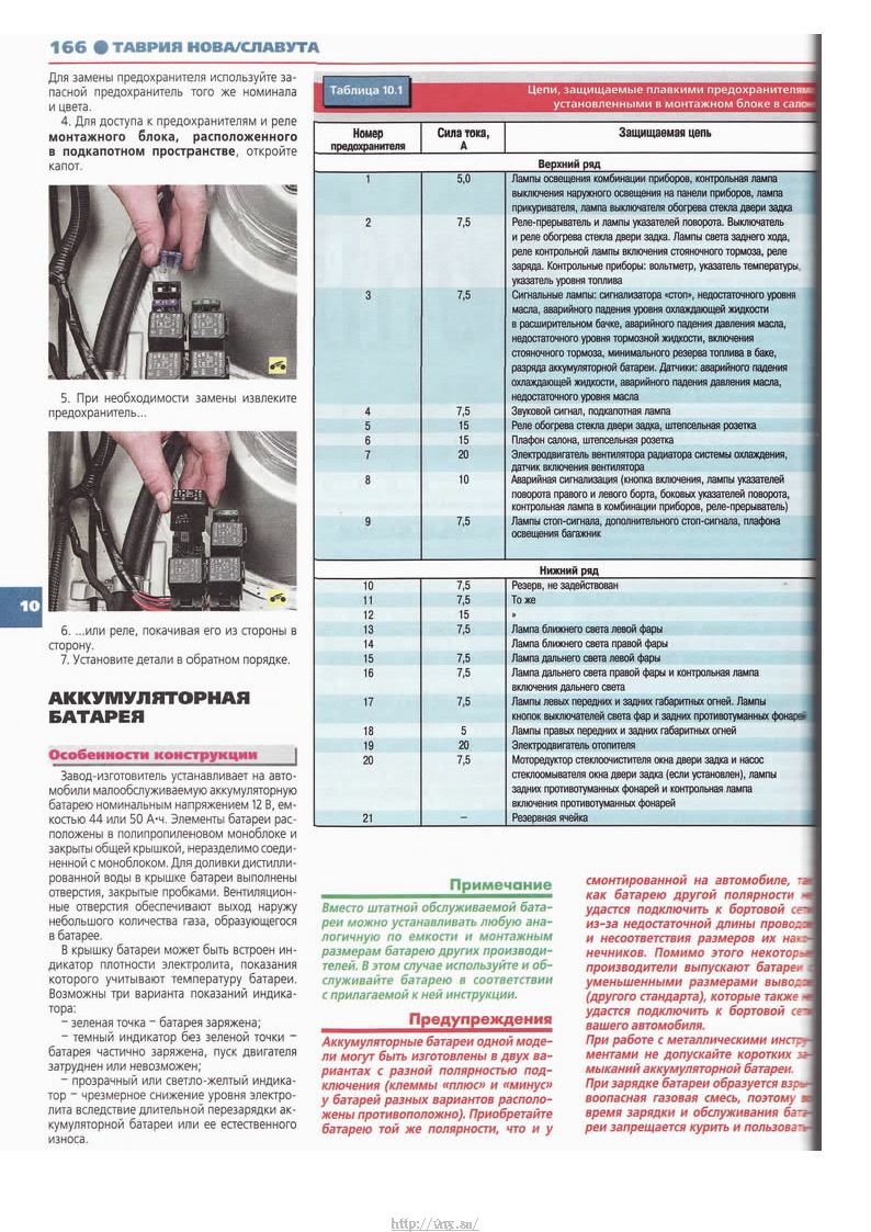 Схема предохранителей таврия нова