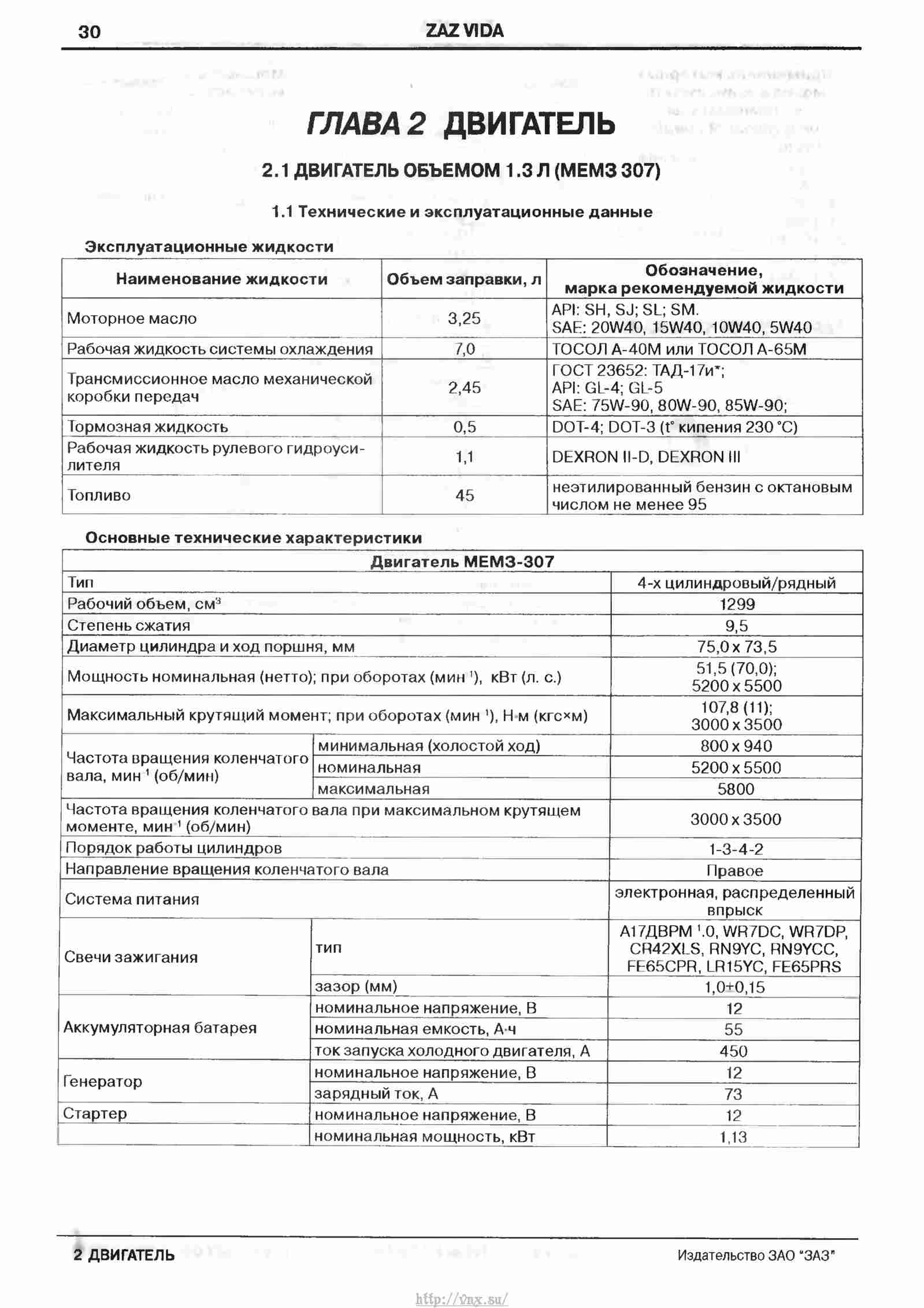 Модели года с увеличенным объемом бака
